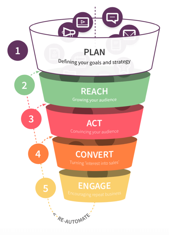How to Write a Marketing Plan [With 20+ Templates]